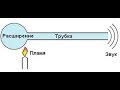 Зарождение термоакустики. Поющее пламя Хиггинса. Трубка Рийке