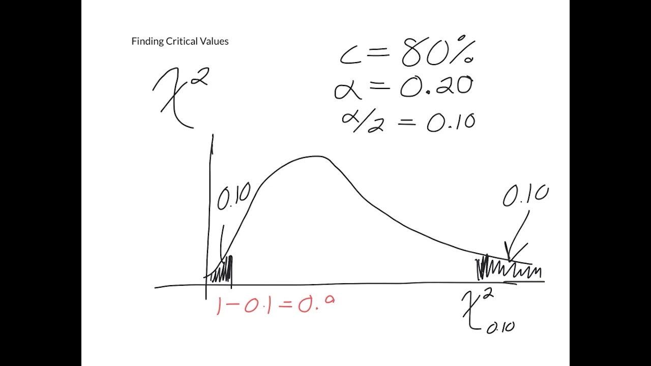Estimating a Population Standard Deviation - YouTube