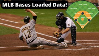 Bases Loaded Situations - 2022 MLB Groundball Data Profile