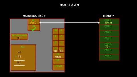 05. ORA M | instruction in 8085  microprocessor |   Logical Instruction | Gate Exam
