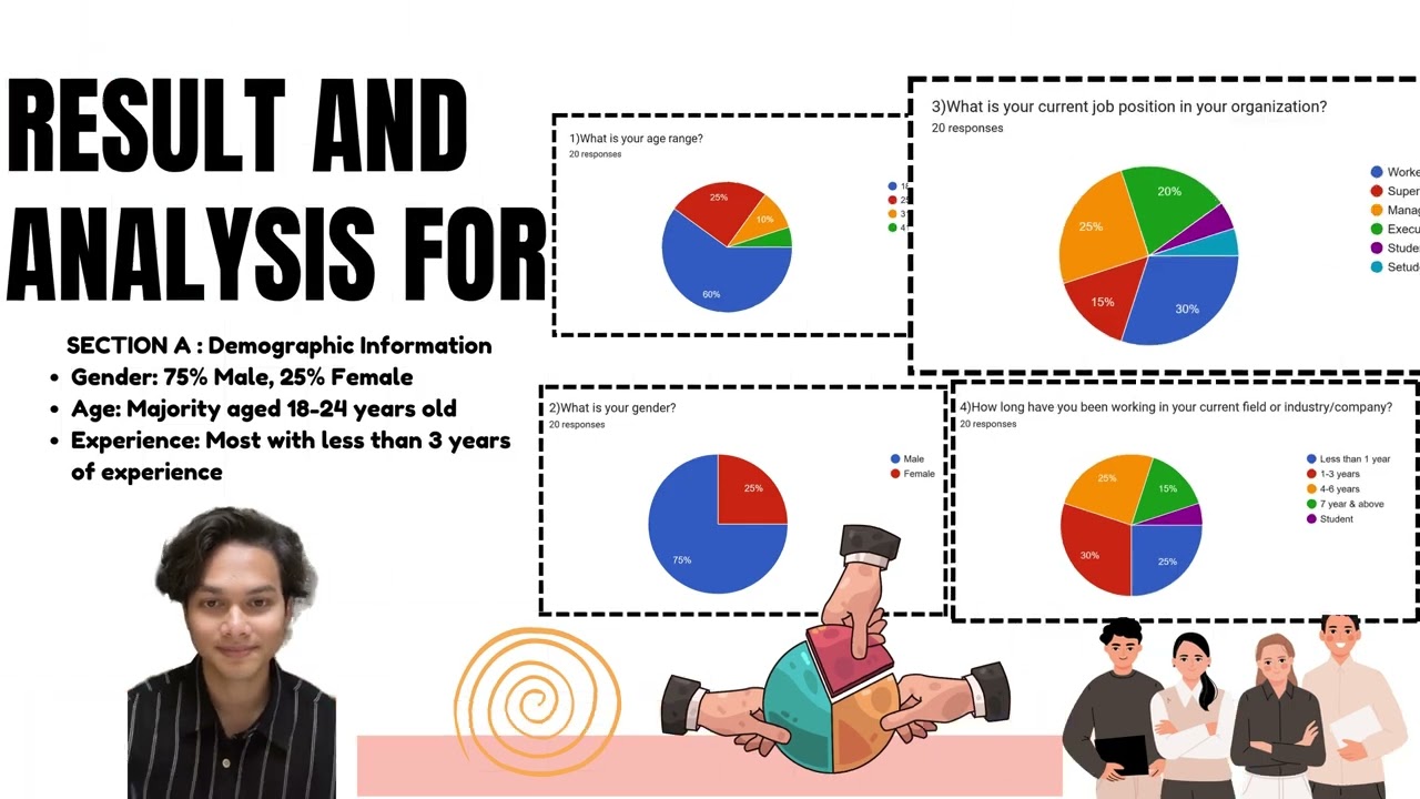 VIDEO PRESENTATION MINI PROJECT AMT 20303 PSYCHOLOGY GROUP HAZIM,KHAIRUNAKID,AIMAN AND LUQMAN