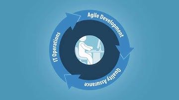 Evolve from automated to Continuous Testing - Parasoft