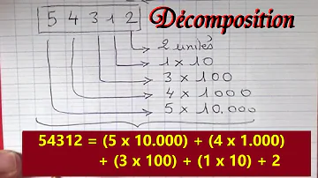 Comment décomposer cm1 ?