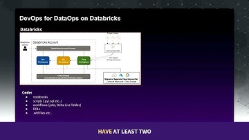 DevOps for DataOps: How Databricks + Opsera Are Revolutionizing Data Pipeline Automation