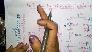 8279 pin diagram | Part-1/2  | MPMC | Lec-30 | Bhanu Priya