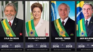 Cronologia: Todos os Presidentes do Brasil (Deodoro da Fonseca até Jair Bolsonaro)