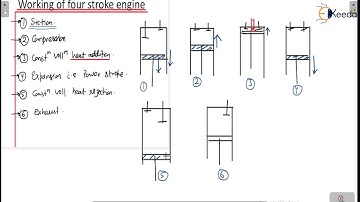 Working of Four Stroke Engine - Basics - GATE ME I.C. Engine