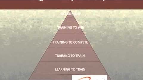 Fundamental Movement Skills