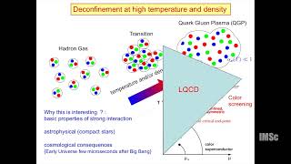 Exploring strongly interacting matter at high temperatures using lattice QCD by Peter Petreczky