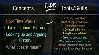 Objectives and Skill Points: Historical Concepts and Skills