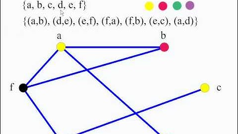 Algoritmo voraz para coloraciones - Teoría de Grafos