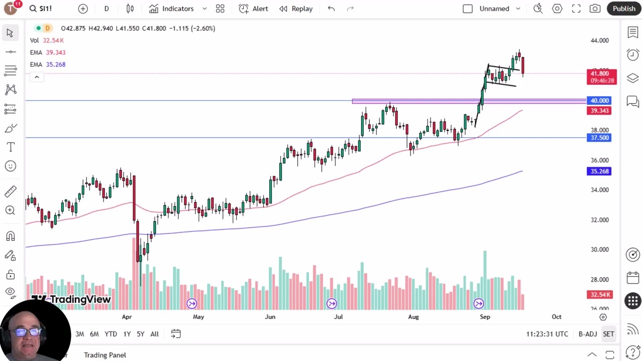Silver Analysis: Silver Plunges Ahead of FOMC