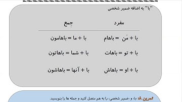Learn to Speak Persian FAST:For Intermediate - Lesson 3- SEEING A DOCTOR - Part 11