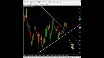GBPCAD Technical analysis & Forecast: Trading opportunity for this week??