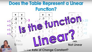 What Makes a Linear Function