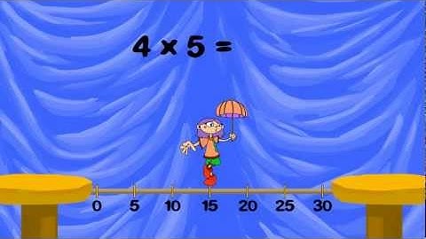 Times Tables: Multiply with 5, Skip Counting Strategy