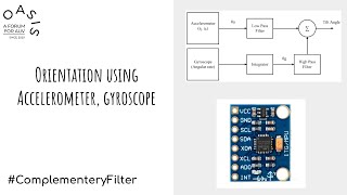 Complementary filter for attitude estimation | Sensor Fusion Part 2 screenshot 3