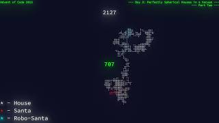 Advent of Code 2015 day 3 part two HD