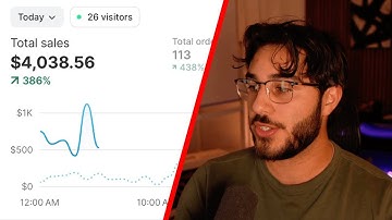 How to find $5k/day dropshipping products in 30 minutes