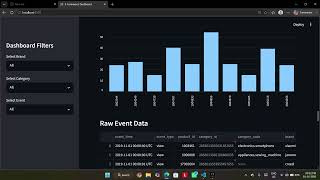 E Commerce Analytics Dashboard Python | SQL | Streamlit