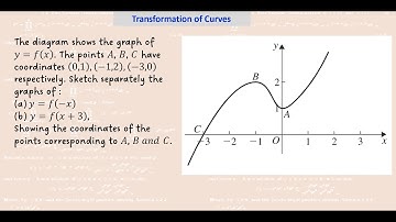 Transformation of curves / Draw Graphs /  𝑦=𝑓(−𝑥)  /  𝑦=𝑓(𝑥+3)