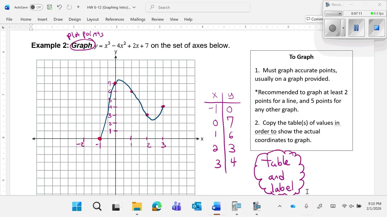 Sketching vs. Graphing