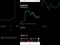 Robinhood portfolio update