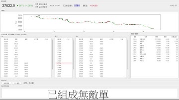 【天真選擇權】 2025-1105-程式交易-python-api-盤中實況-