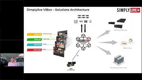 How to Simplify Your Live Production Workflow—On-Site, Remote, Cloud [SimplyLive Webinar Recording]