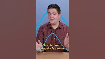 Fitting a curve in a couple of clicks