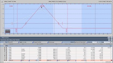 IWM Iron Butterfly Adjustment