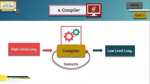 3 SPOS unit 1 18 8 2021