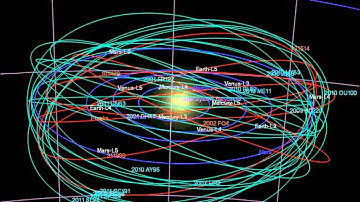 Mars 1:1 Resonant Objects - L3, L4, and L5 Trojans, and Quasi-Satellites