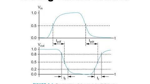 Digital IC Design Lecture Week5 Topic1