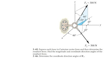 Express each force in Cartesian vector form and then determine the resultant force - 2-65