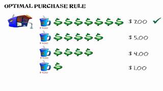 Famous The Optimal Purchase Rule Net Worth