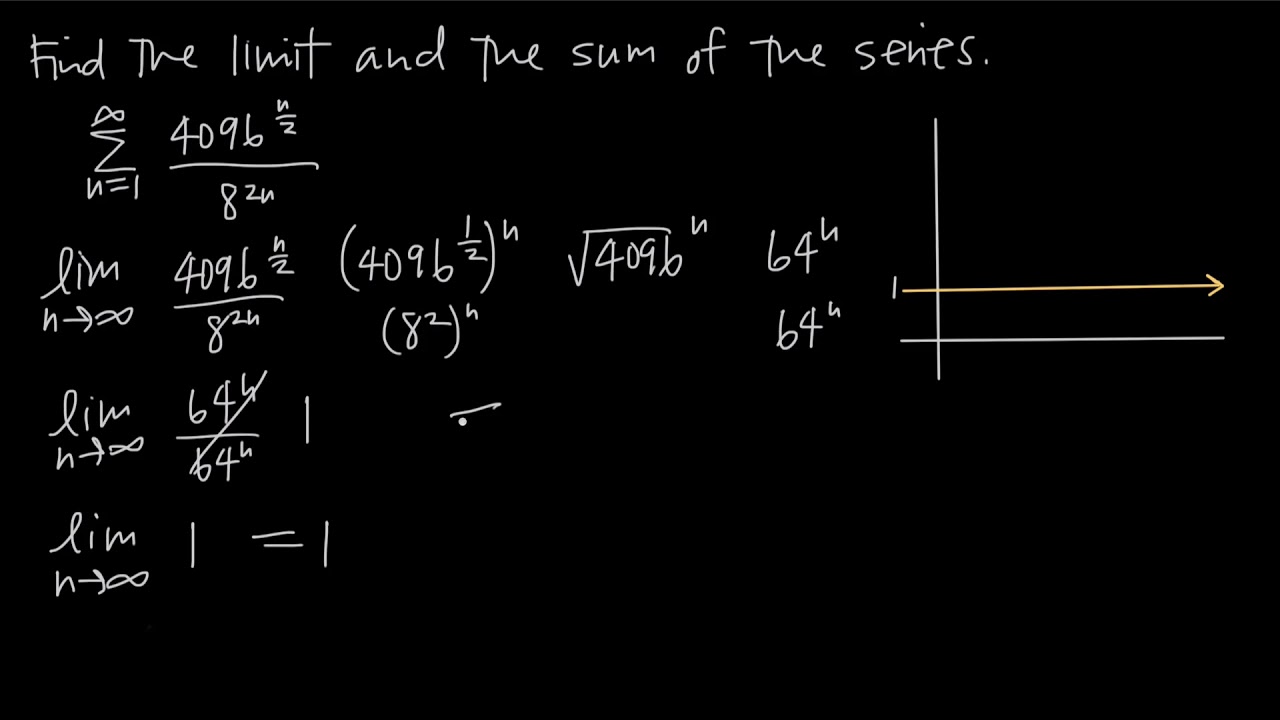 Limit of the series vs. sum of the series — Krista King Math