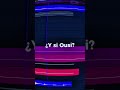 Y si Ousi? #flstudio #beatmaker #petroproducer #rnb