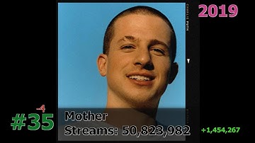 50 Most Streamed Charlie Puth Songs on Spotify February 2024