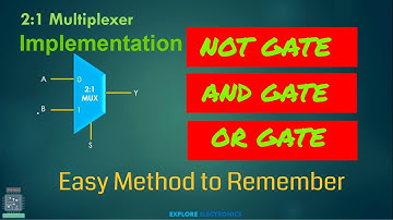 Logic gates using Multiplexer | AND OR NOT using 2:1 MUX