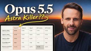 Opus 5.5: No-Hype Full Review & Testing