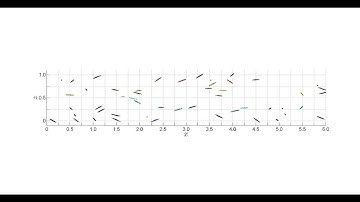 Animations of fiber suspensions in a turbulent channel flow