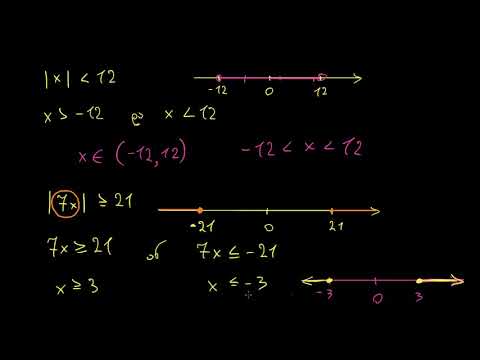 შესავალი მოდულიან უტოლობებში