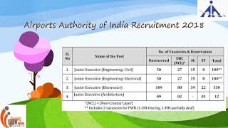 AAI Recruitment 2018