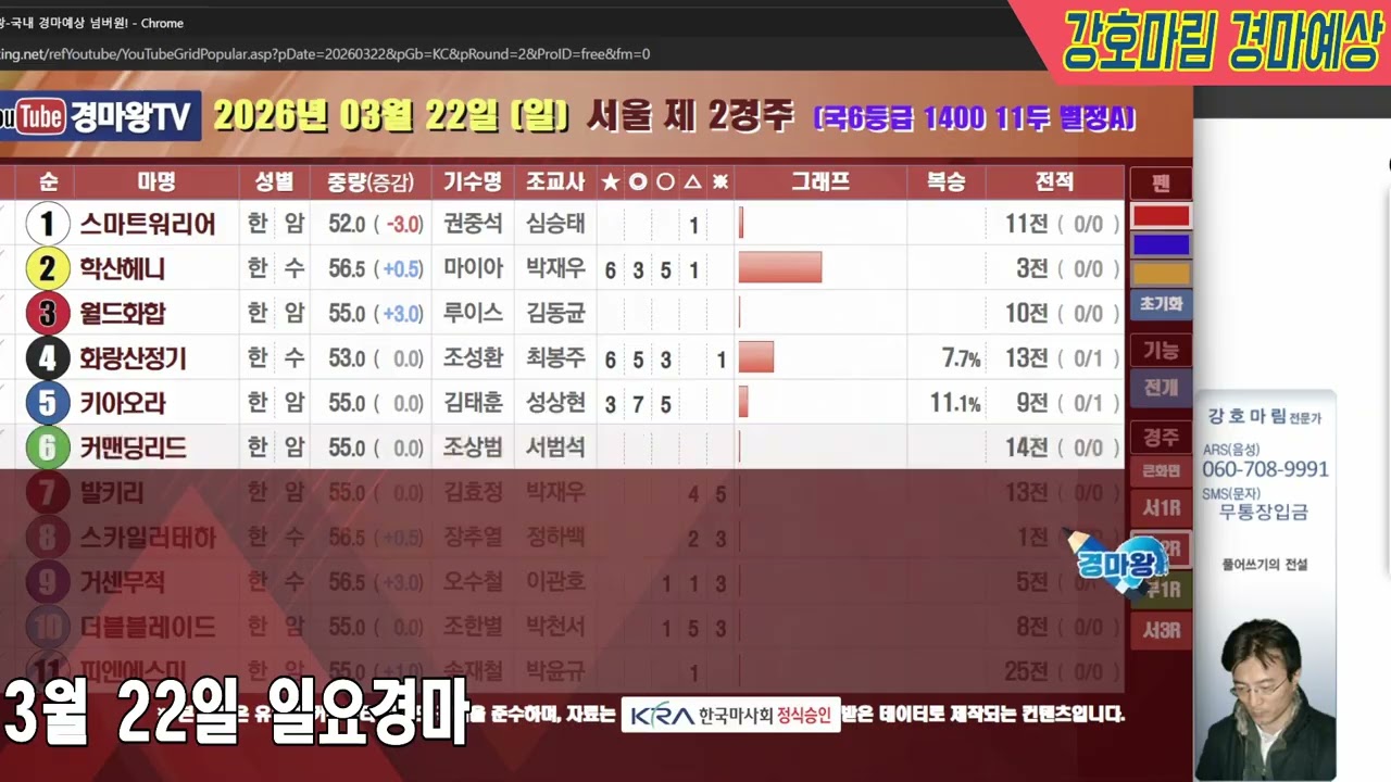 2026 년 3 월 22 일 일요경마예상
