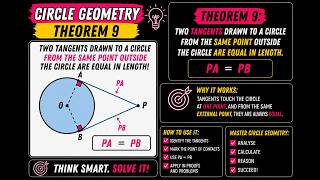 Circle Geometry Theorem 9 | Equal Tangents Explained!