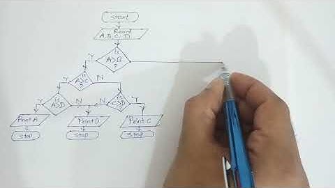 Flow chart for largest among four numbers