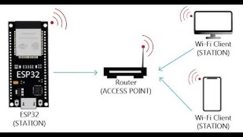 How to connect to a WiFi network with the ESP32 (Arduino IDE)