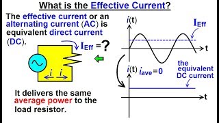 electrical engineering: ch 12 ac power (21 of 58) what is the effective  current?
