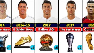 Cristiano Ronaldo's Career All Individual Awards.